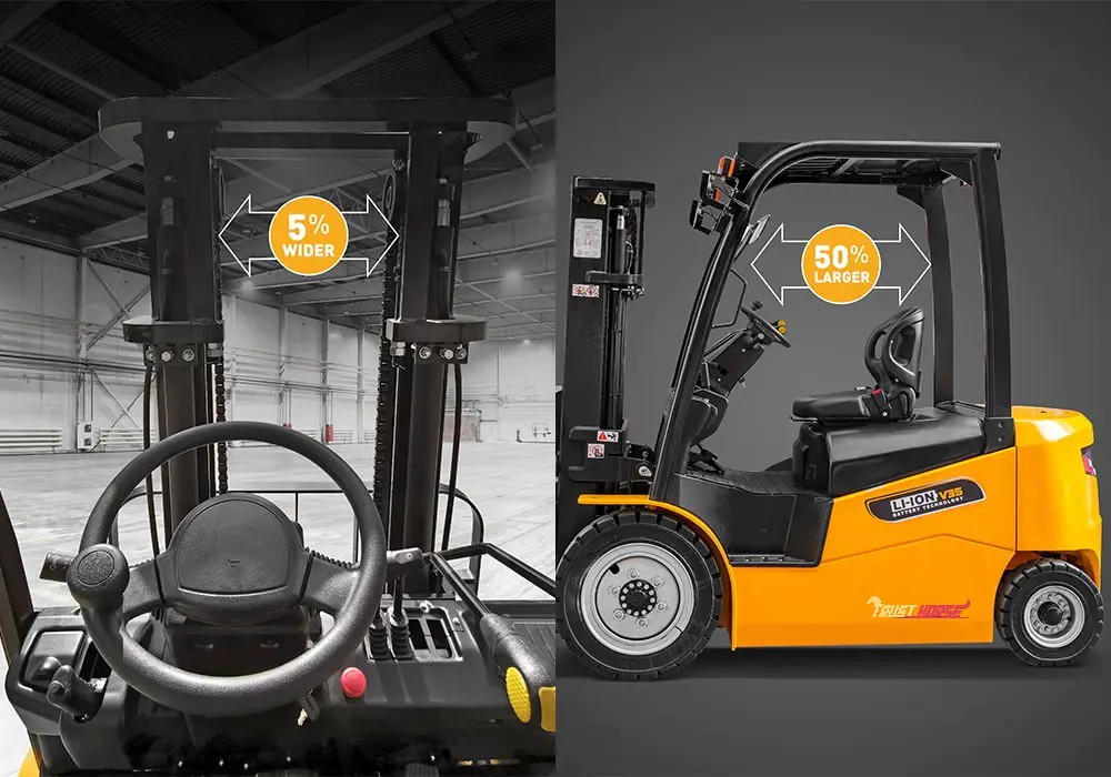 V Series 2.0T-3.5T Li-ion Battery Forklift